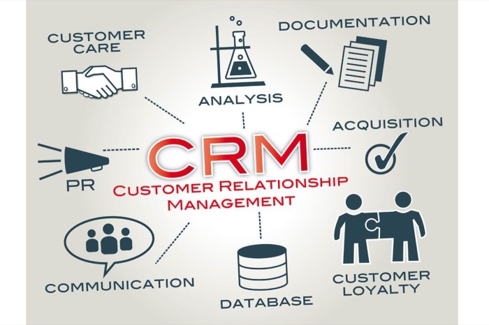 Effective CRM strategies