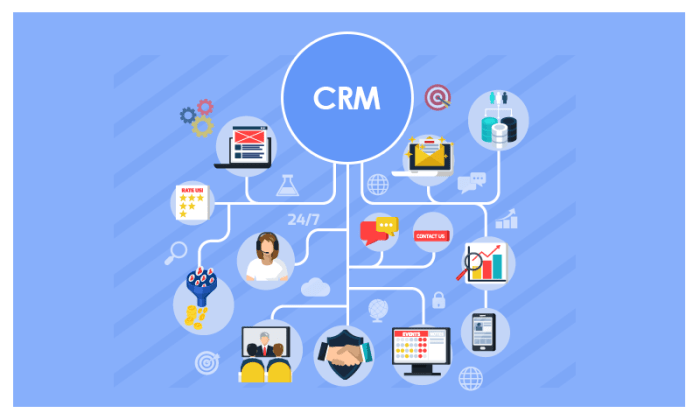 Maximizing sales with CRM tools