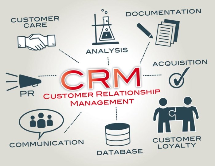 Crm implementation
