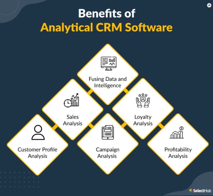 CRM reporting and analytics techniques