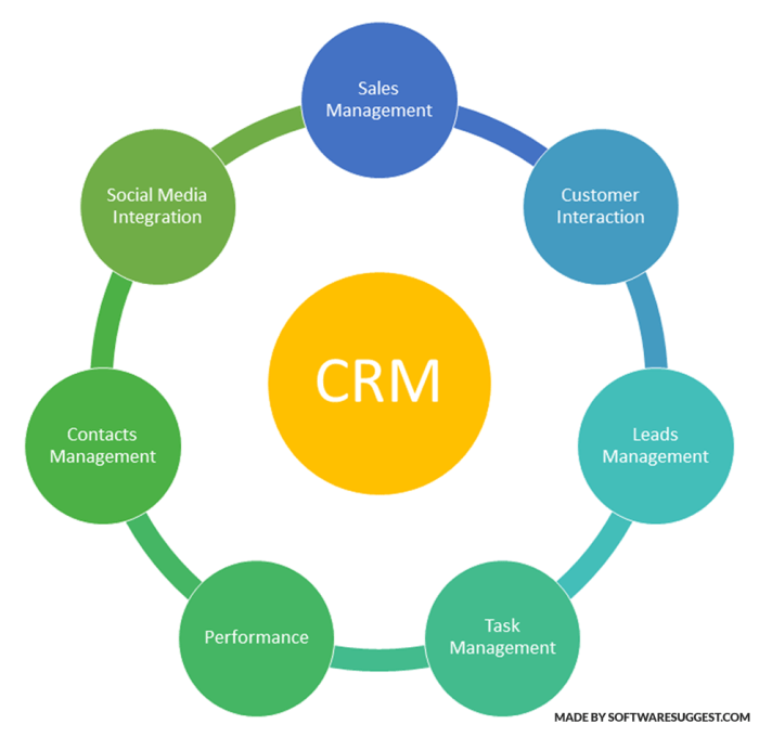 Key features of CRM platforms