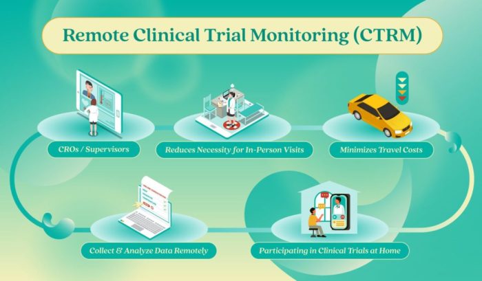 Remote monitoring management services managed Remote monitoring management services managed