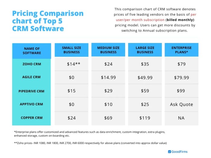 Crm Crm