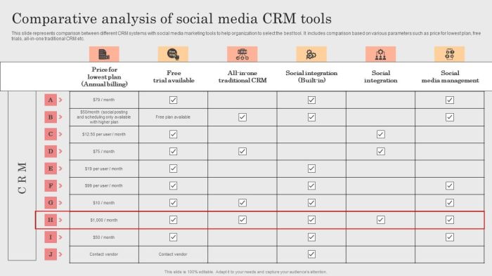 CRM software comparison analysis