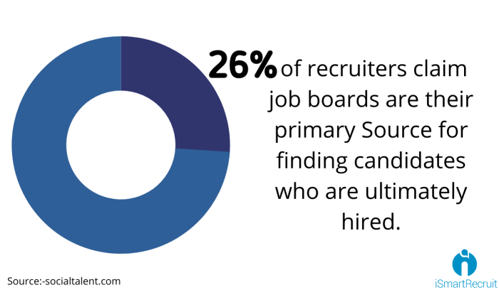 Top job boards for job seekers