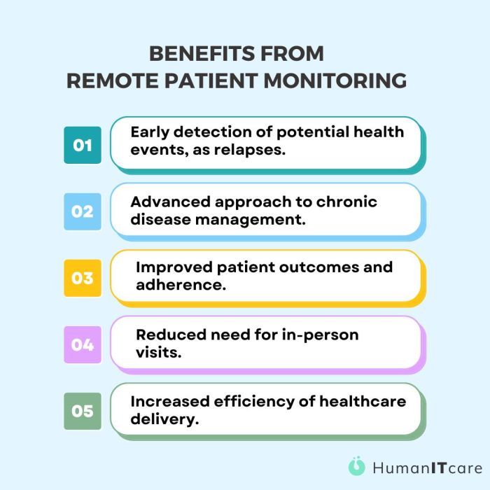 Benefits of Remote Monitoring Management