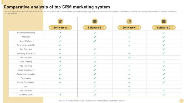 CRM software comparison analysis