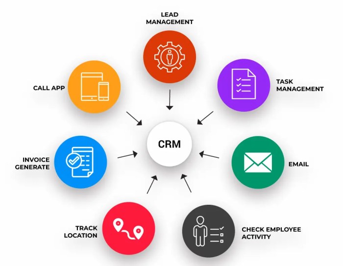 CRM data security measures