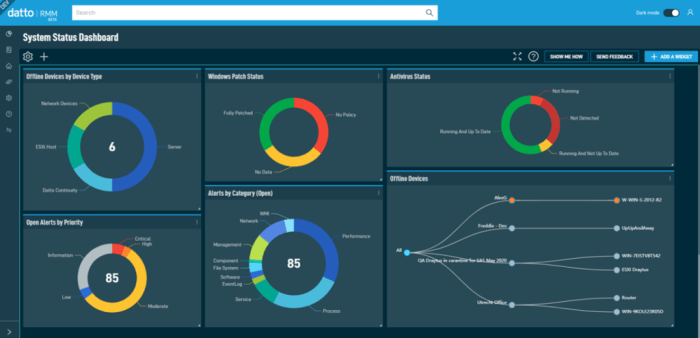 RMM integration with PSA software