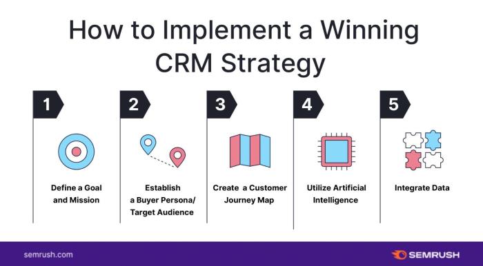 Crm crafting implementing introduction