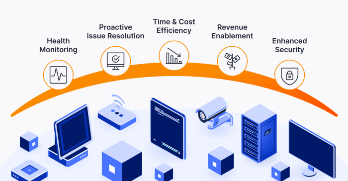 RMM performance monitoring techniques
