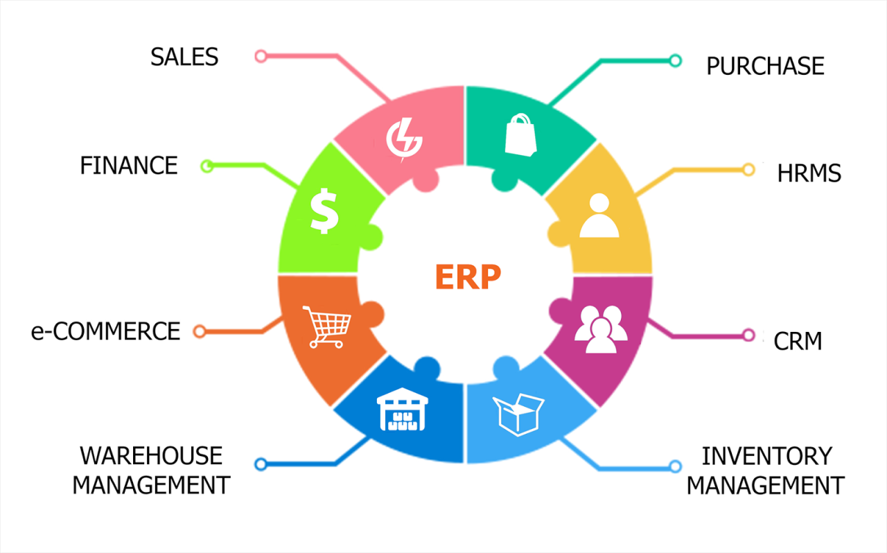 Erp enterprise planning Erp enterprise planning