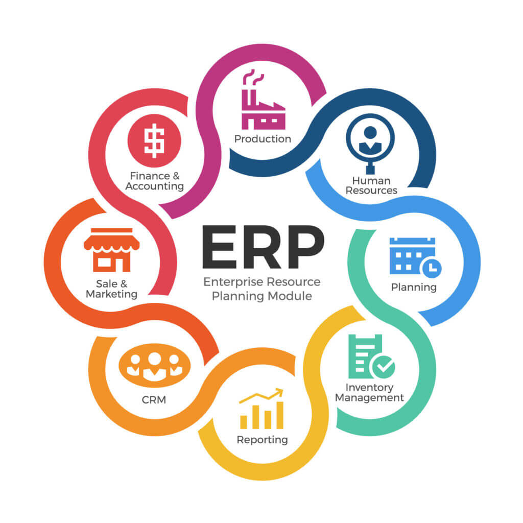Erp sofware