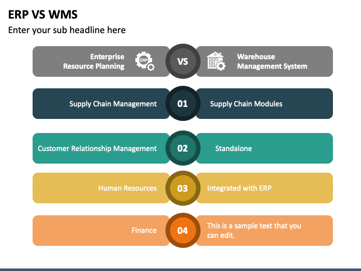 Wms erp