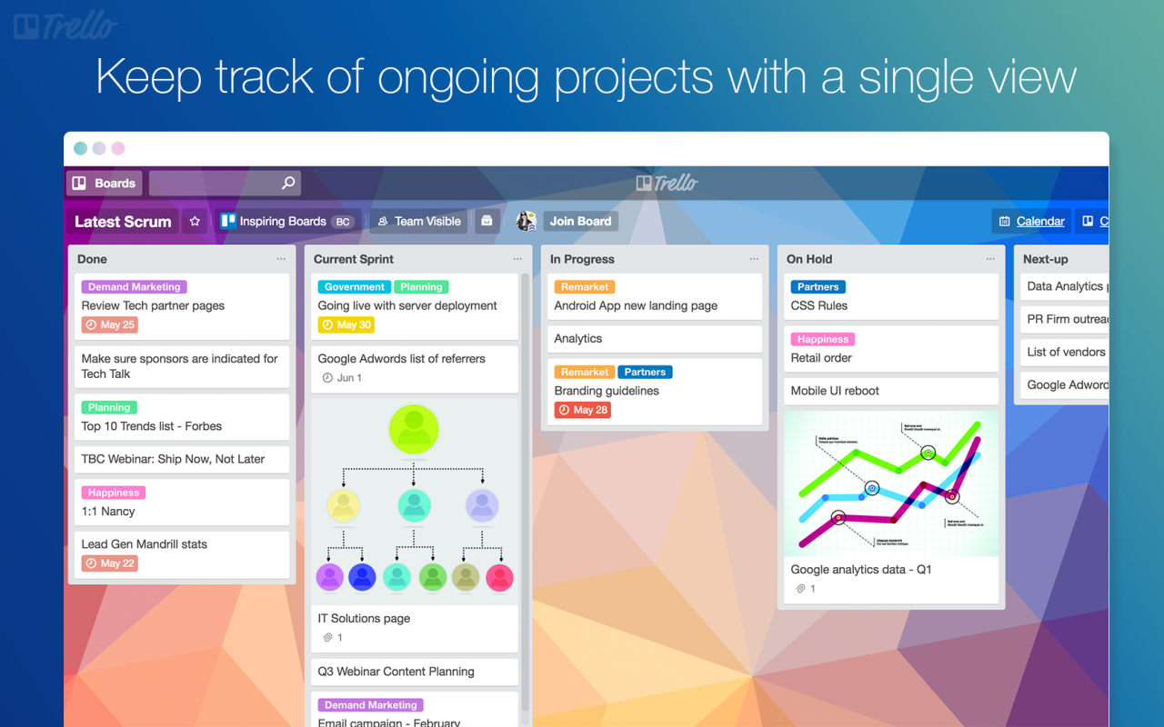 Trello erp