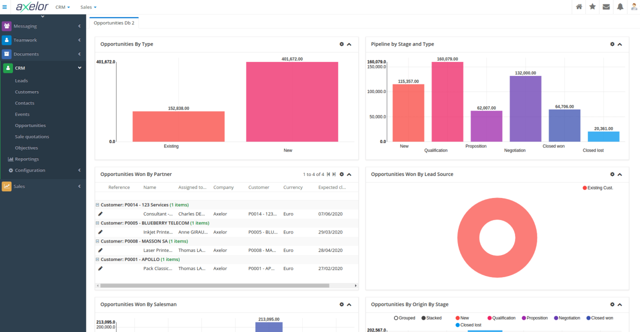 Axelor Is A Powerful Open Source Business Platform Axelor demo