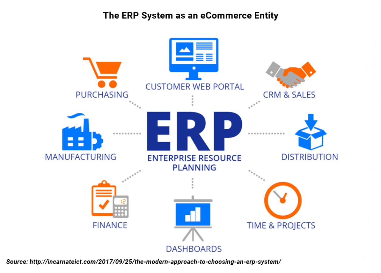 π
Enterprise Resource Planning for Small Businesses - the What, Who ... Erp top