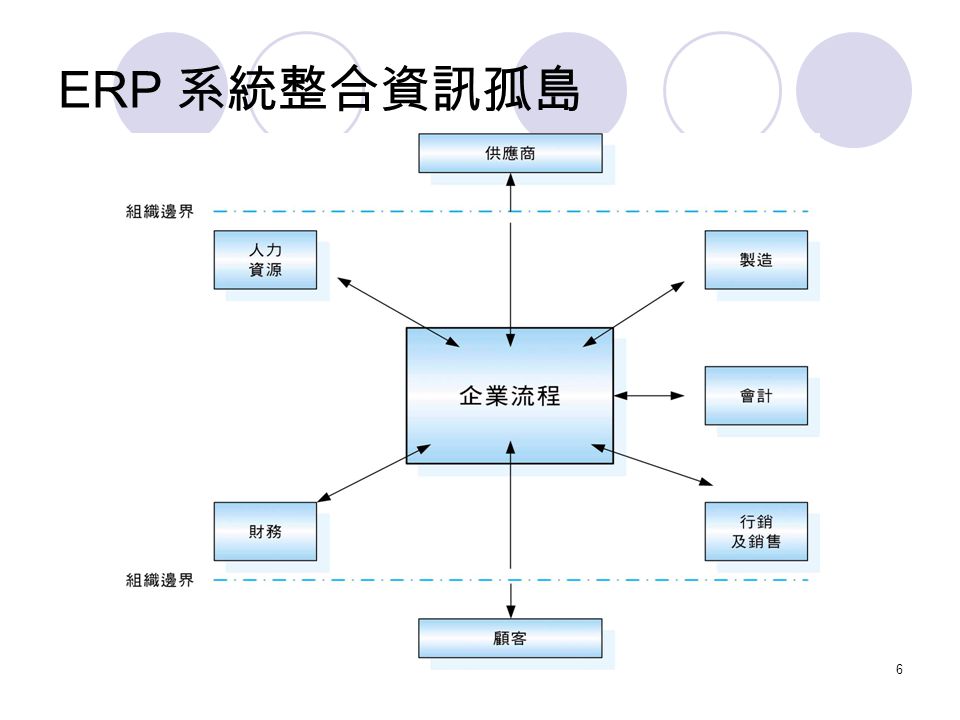 馬上行動, 了解最新 ERP 企業管理系統! | Multiable Erp automotive
