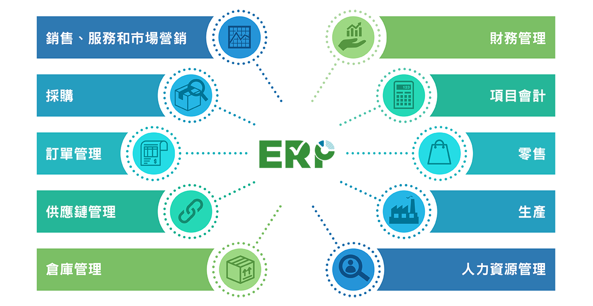 ERP 企業資源規劃系統 | Konica Minolta Hong Kong Erp sap s 4hana